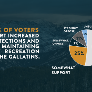 And the survey says ….